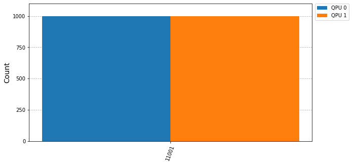 ../_images/examples_Multiple_circuits_execution_13_0.png
